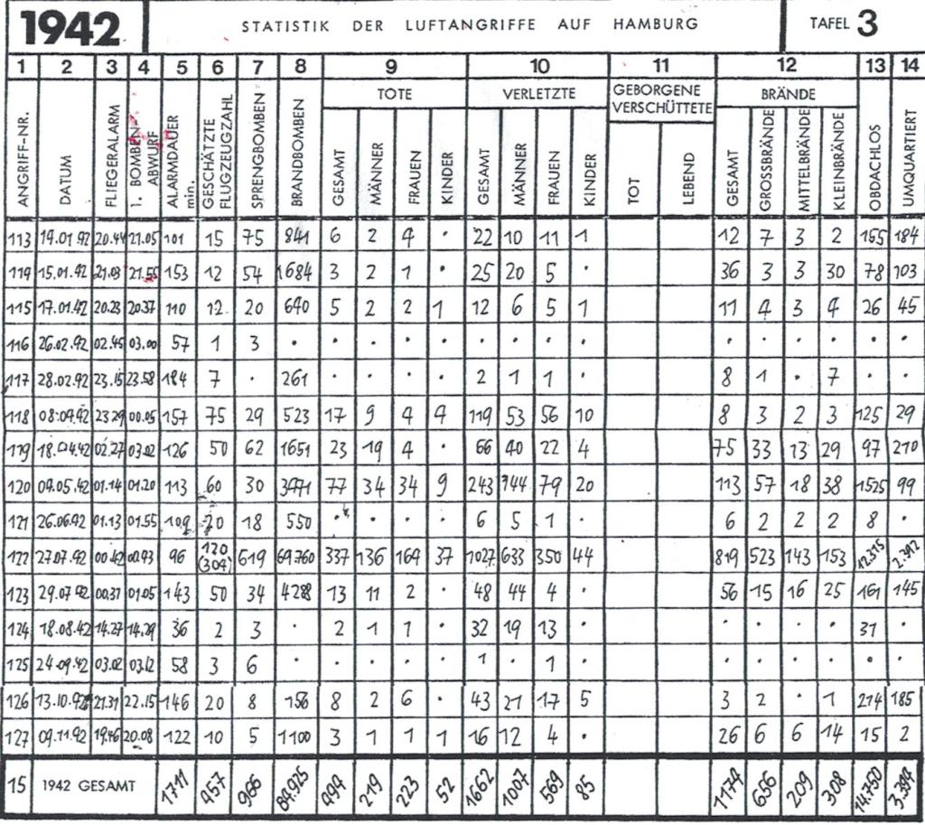 Statistik1942klein